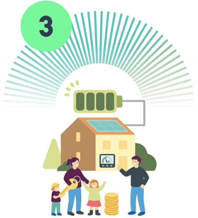 Graphic showing the solar panel battery being charged by the sun on a family house.